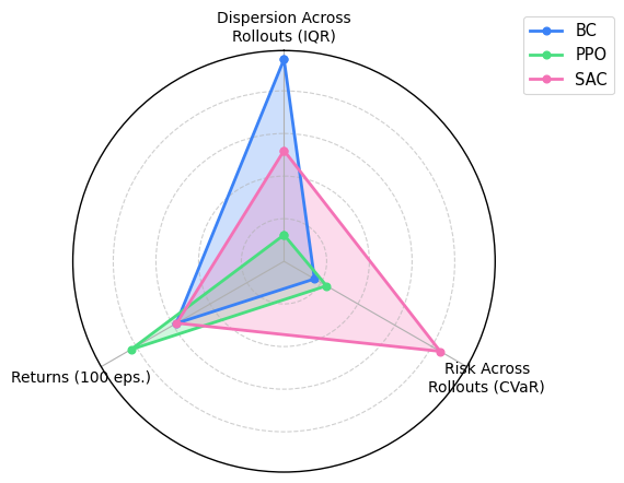 Quadruped locomotion reliability analysis