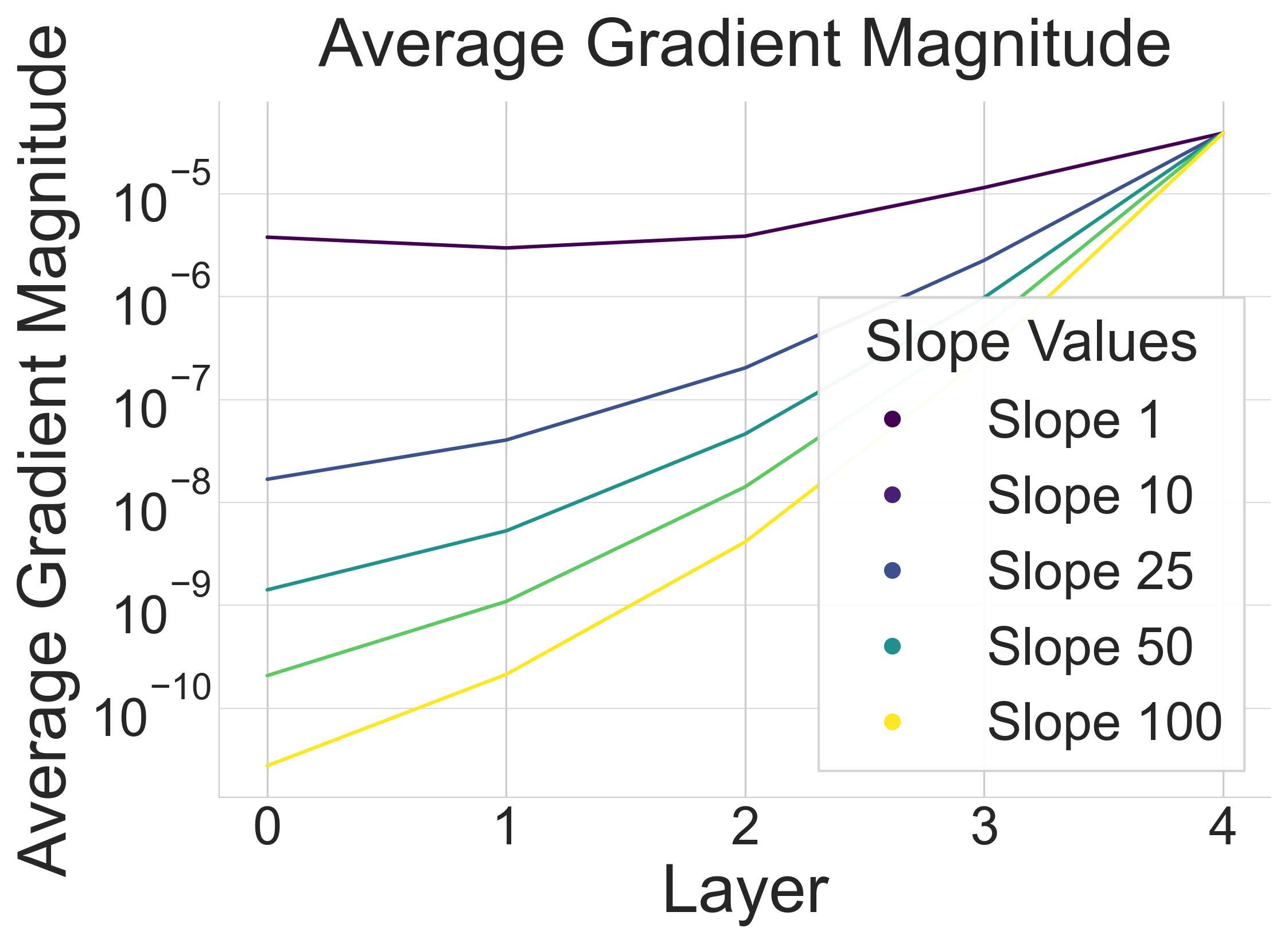 Gradient magnitude analysis